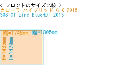 #カローラ ハイブリッド G-X 2018- + 308 GT Line BlueHDi 2013-